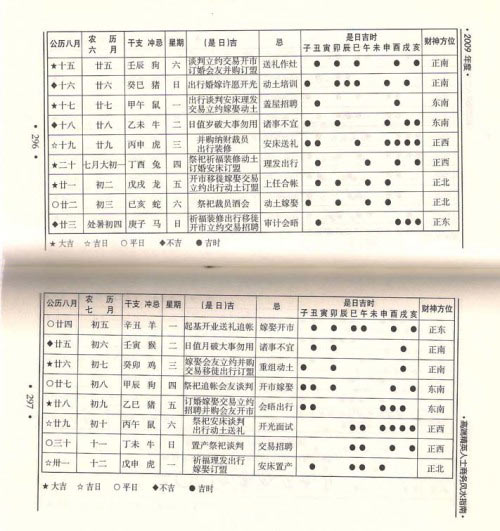 牛年运势,八月运势,每日吉凶