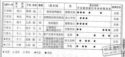 十一月运势,每日吉凶