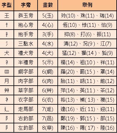 2012年龙宝宝起名提点