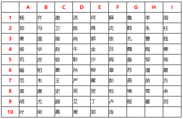 起名大全,测你的另一半,测你另一半姓什么