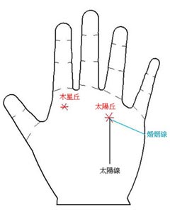 手相怎么看财运,财运不会太差的六种手相 手相怎么看财运,财运不会太差的六种手相