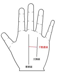 手相怎么看财运,财运不会太差的六种手相 手相怎么看财运,财运不会太差的六种手相