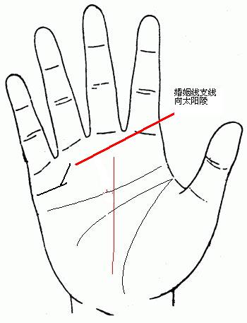 手相怎么看财运,财运不会太差的六种手相 手相怎么看财运,财运不会太差的六种手相