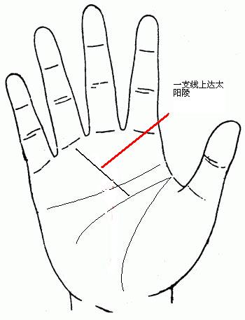 手相怎么看财运,财运不会太差的六种手相 手相怎么看财运,财运不会太差的六种手相