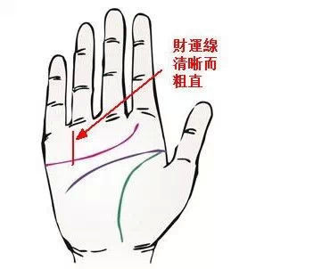 手相怎么看财运,财运不会太差的六种手相 手相怎么看财运,财运不会太差的六种手相