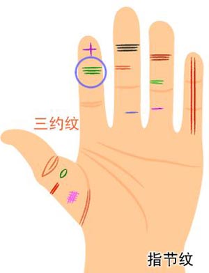 手相怎么看财运,财运不会太差的六种手相 手相怎么看财运,财运不会太差的六种手相