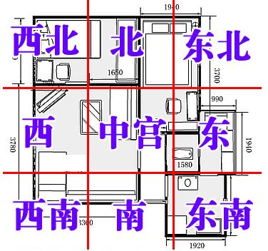09年家居开运秘籍