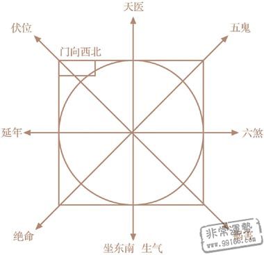 风水开运,劫煞,灾煞,岁煞