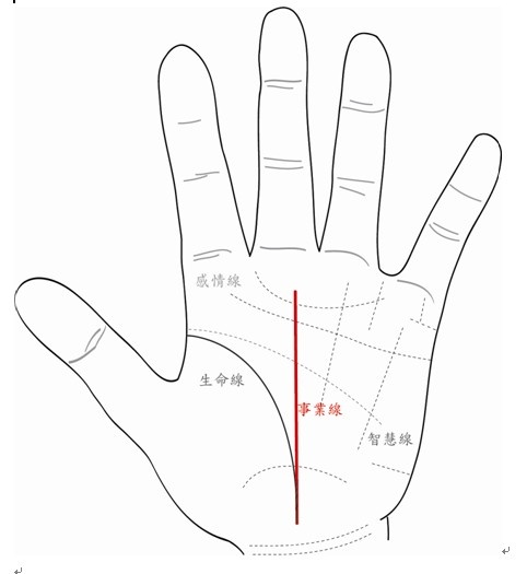 手相算命:生命线看健康运势