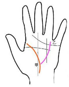 有贵人的生命线手相图解 有贵人的生命线手相图解