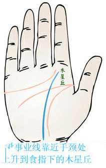 事业线从手颈线处上升详解!