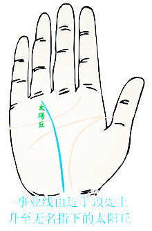 事业线从手颈线处上升详解!