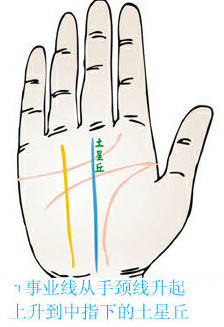 事业线从手颈线处上升详解!