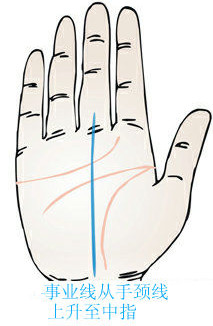 事业线从手颈线处上升详解!