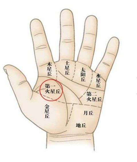 第一火星丘详解!