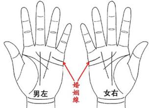 手相流年图算命百发百中