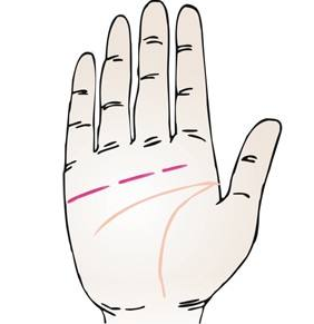 感情线断开手相算命