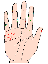 看女人手相知道婚姻,手相看感情