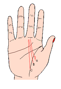 凯帝阿手相算命图解大全05