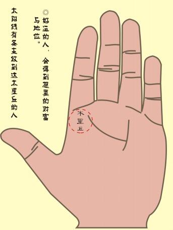 太阳线有线到食指下方（木星丘）代表什么？