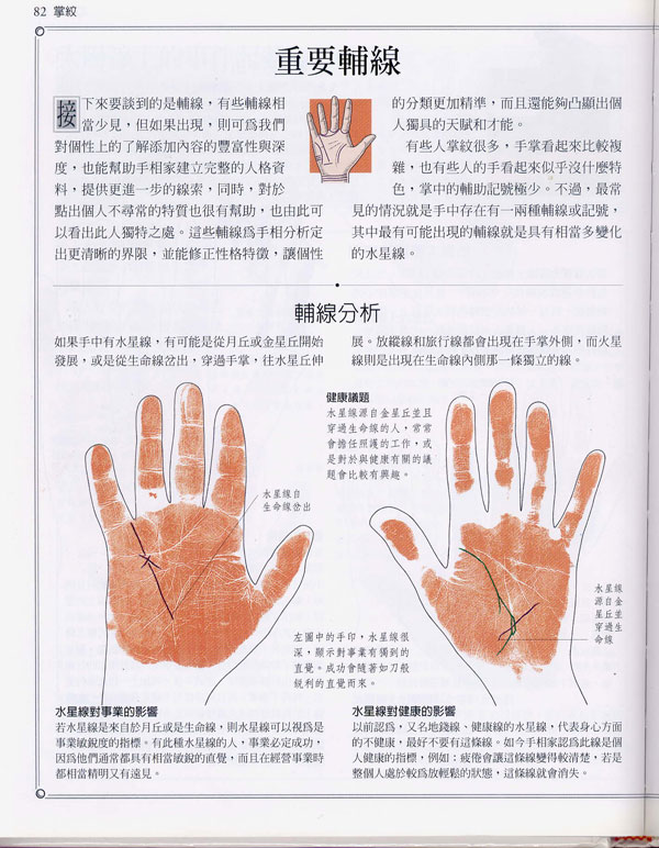 《手相学习百科》:手相重要辅线 《手相学习百科》:手相重要辅线