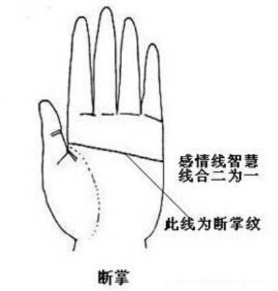 通关手手相 通关手手相