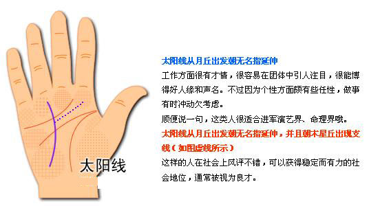 最详细的女人手相图解 最详细的女人手相图解