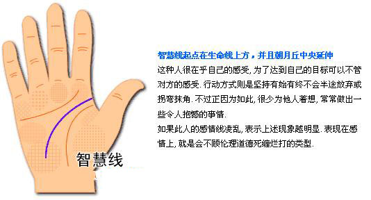 最详细的女人手相图解 最详细的女人手相图解