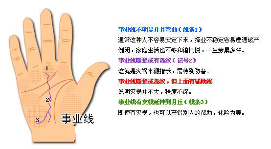 最详细的女人手相图解 最详细的女人手相图解