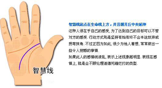 最详细的女人手相图解 最详细的女人手相图解