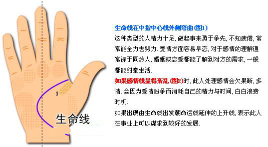 最详细的女人手相图解 最详细的女人手相图解