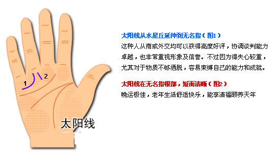 最详细的女人手相图解 最详细的女人手相图解