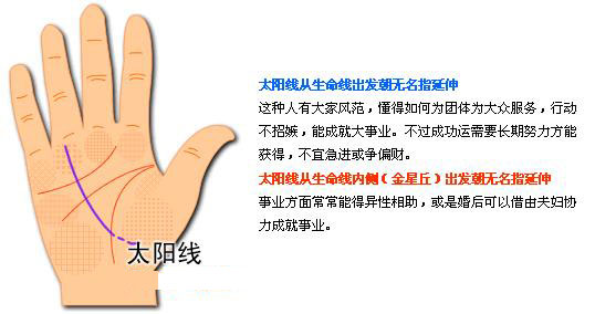 最详细的女人手相图解 最详细的女人手相图解