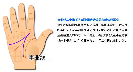 最详细的女人手相图解 最详细的女人手相图解