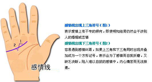 最详细的女人手相图解 最详细的女人手相图解