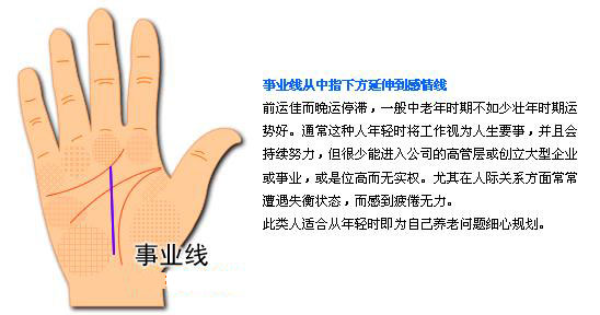 最详细的女人手相图解 最详细的女人手相图解