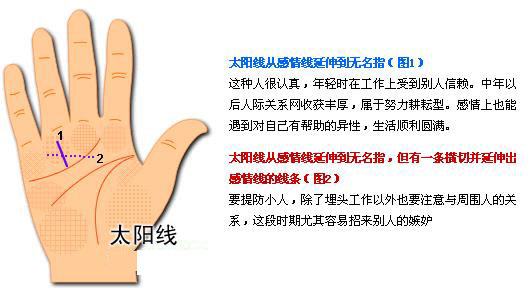 最详细的女人手相图解 最详细的女人手相图解