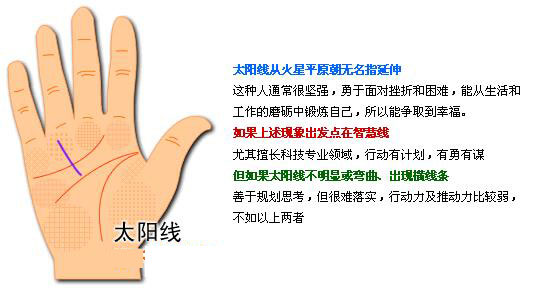 最详细的女人手相图解 最详细的女人手相图解