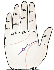 手相 智慧线图解