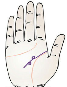 手相 智慧线图解