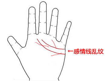 手相感情线乱
