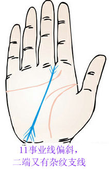 事业线偏斜，二端又有杂纹支线