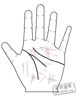 手相算命图解,手相算命大全,手相算命