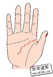 手相算命,智慧线,手相智慧线