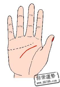 手相算命,智慧线,手相智慧线