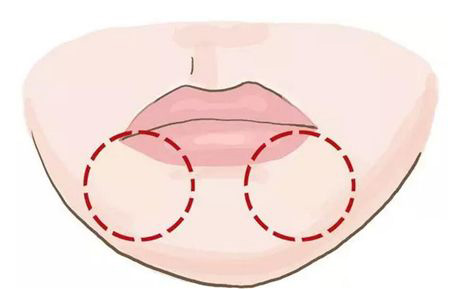 发横财,横财面相,面相看横财运