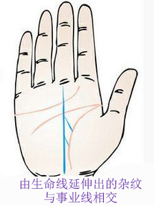 手相,事业线