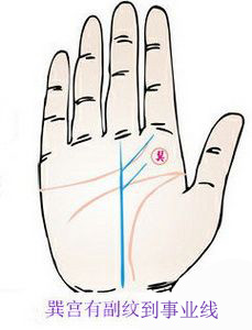手相,事业线