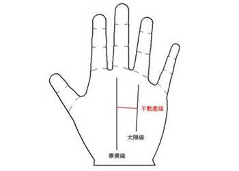 横财命,手相图解,发横财