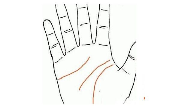 手相,川字掌纹图解